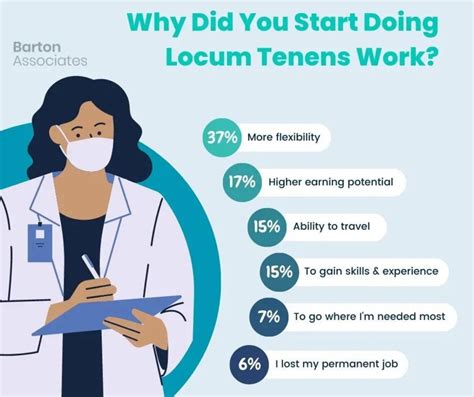 How Does Locum Tenens Pay Work For Physicians How Does Locum Tenens Pay Work For Physicians