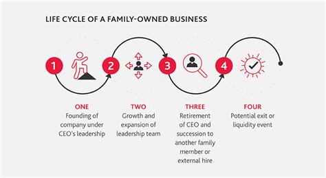 How Family Owned Businesses Structure Ceo Pay Family Business Magazine