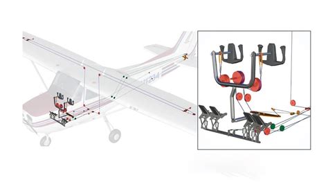 How It Works Flight Controls Aopa How It Works Flight Controls Aopa