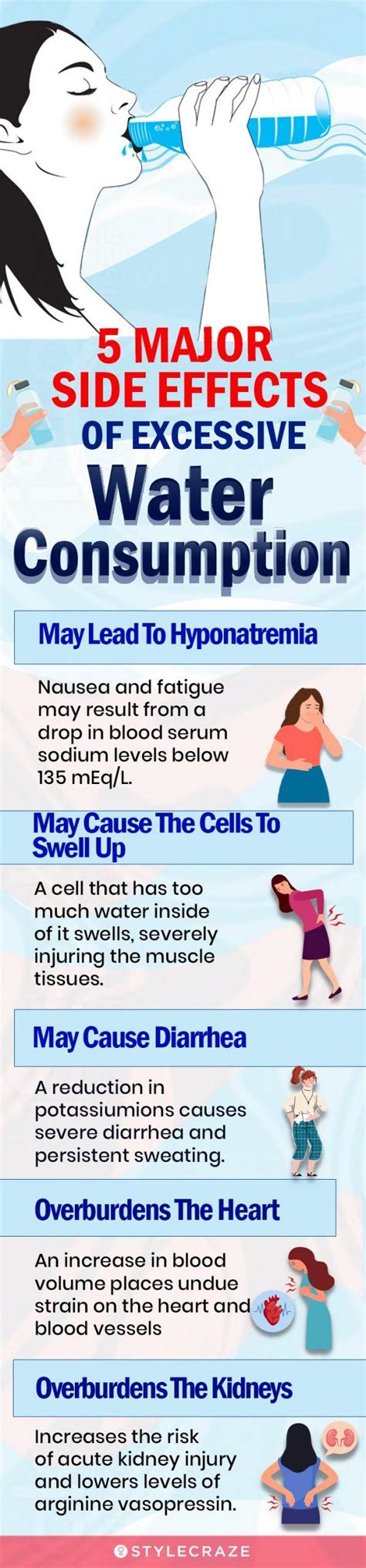How Much Water Is Excessive