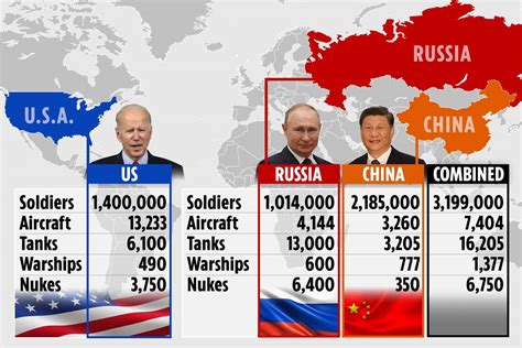 How Russia Amp 39 S Amp 39 Deadly Amp 39 New Military Alliance With China Could End