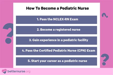 How To Become A Pediatric Nurse Better Nurse How To Become A Pediatric Nurse Better Nurse