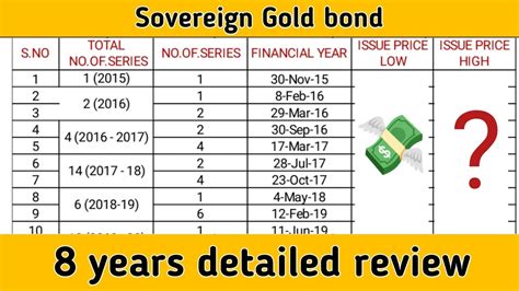 How To Buy Sovereign Gold Bonds The Best Way To Buy Gold Youtube