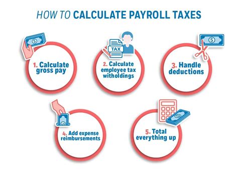 How To Calculate Payroll Taxes In Texas How To Calculate Payroll Taxes In Texas