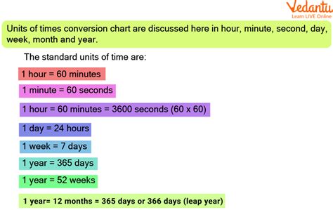 How To Convert Days Into Hours Time Hours