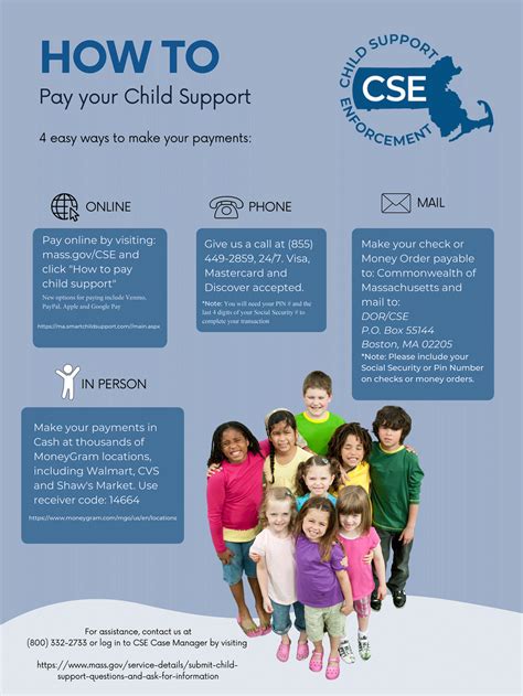 How To Pay Child Support Mass Gov
