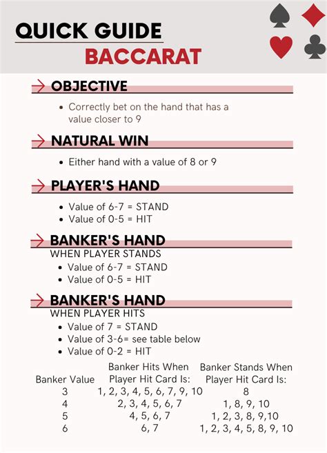 How To Play Baccarat Gather Together Games How To Play Baccarat Gather Together Games