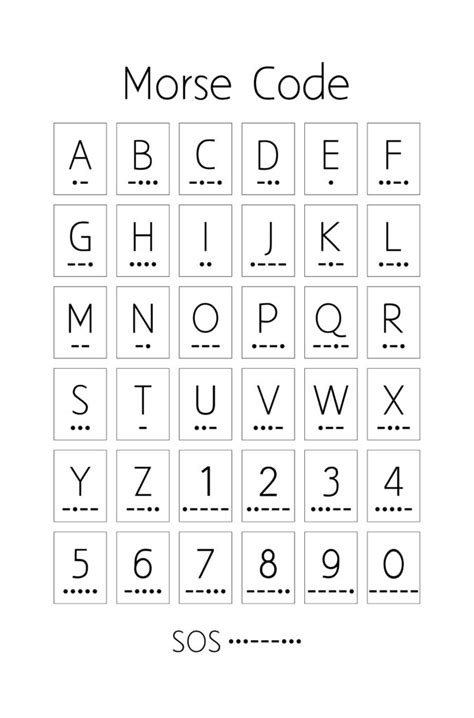 How To Read Morse Code Numbers Military Alphabet