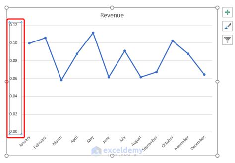 How To Show Percentage Change In Excel Graph 2 Methods How To Show Percentage Change In Excel Graph 2 Methods