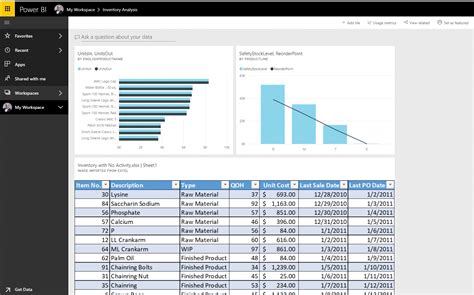 How To Take Advantage Of Power Bi And Excel Integration With A Few Clicks Stoneridge Software How To Take Advantage Of Power Bi And Excel Integration With A Few Clicks Stoneridge Software