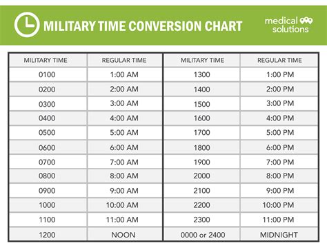 How To Tell Military Time With Conversion Chart