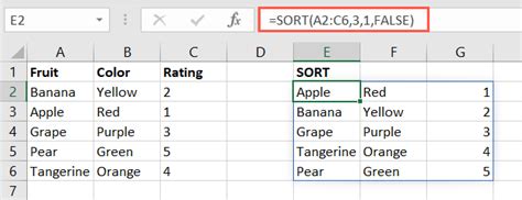 How To Use The Microsoft Excel Sort Function