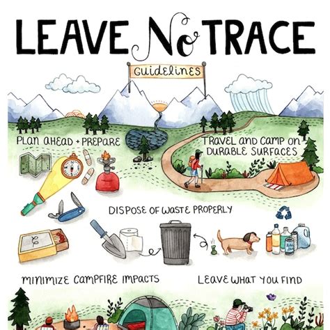 Human Waste Organization Or Posters For Leave No Trace In Sweden The Great Outdoors Stack Exchange Human Waste Organization Or Posters For Leave No Trace In Sweden The Great Outdoors Stack Exchange
