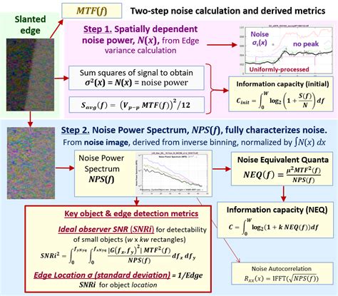 Image Information Metrics From Slanted Edges Equations And Algorithms Imatest Image Information Metrics From Slanted Edges Equations And Algorithms Imatest