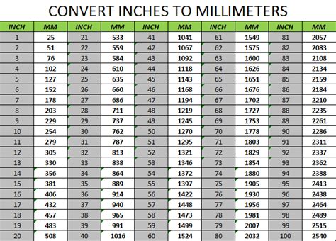 Inches To Feet Converter Inches To Feet Converter