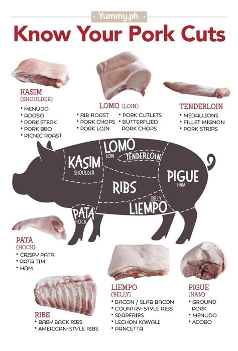 Infographic Know Your Pork Cuts Recipes You Can Use Infographic Know Your Pork Cuts Recipes You Can Use