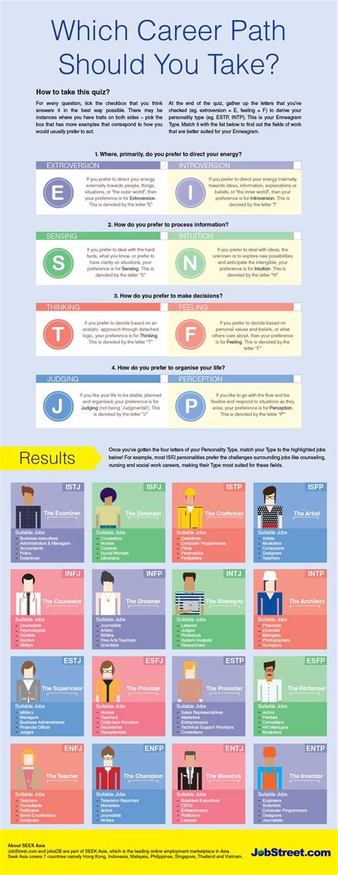 Infographic Which Career Path Should You Take Jobstreet Singapore