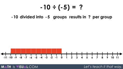 Integer Division Positive Divided By Negative 089 Partitive 10 Divided Into 5 Groups Prompt Solution Step 2 Math Is Visual