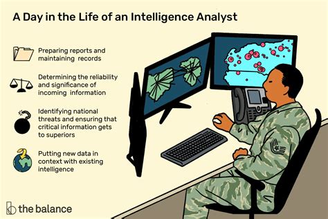 Intelligence Analyst Overview Fbijobs Intelligence Analyst Overview Fbijobs