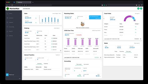 Inventory Management Crunchtime Restaurant Inventory Software
