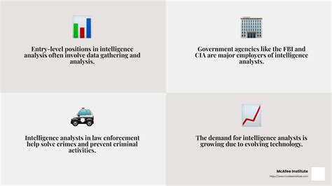 Join The Ranks Explore Intelligence Analyst Job Openings Join The Ranks Explore Intelligence Analyst Job Openings