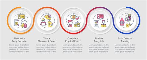 Joining The Military Steps Loop Infographic Template Army Recruiter Joining The Military Steps Loop Infographic Template Army Recruiter