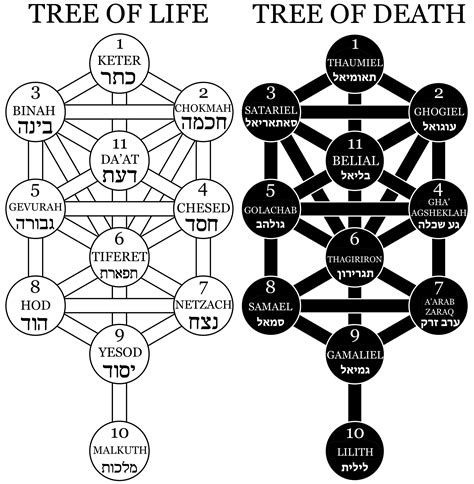 Kabbalah Occult Encyclopedia Kabbalah Occult Encyclopedia