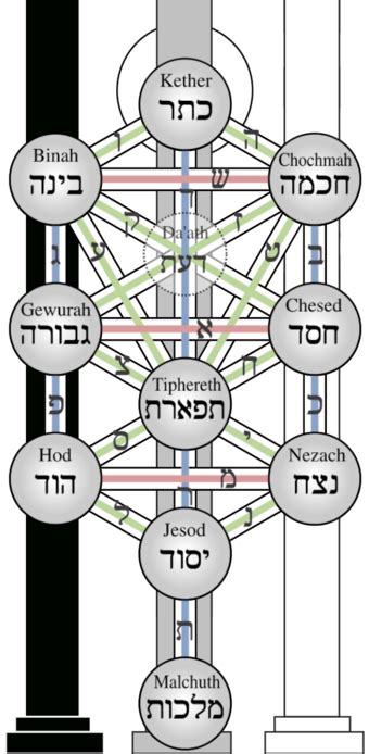Kabbalah Wikipedia Kabbalah Wikipedia