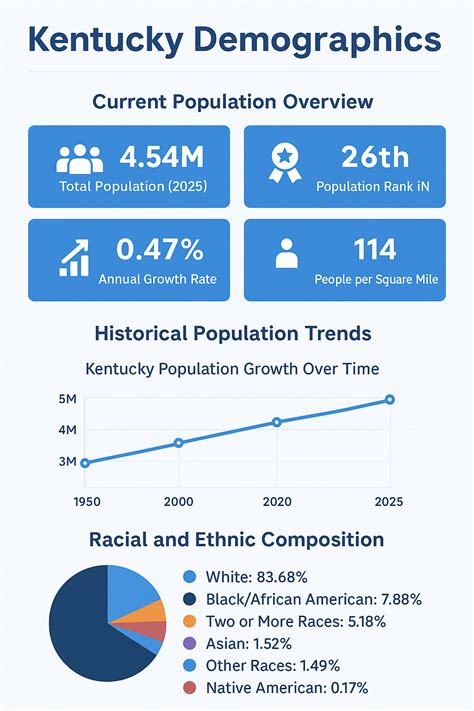 Kentucky Demographics 2025 Updated Quantumrun Foresight Kentucky Demographics 2025 Updated Quantumrun Foresight