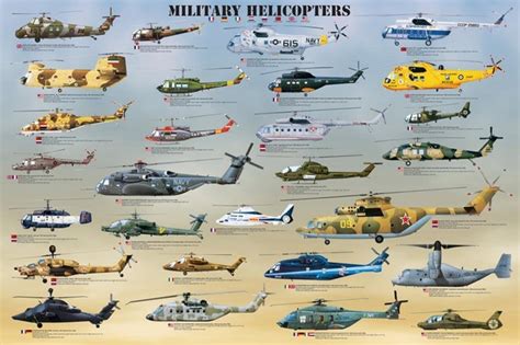 Laminated Military Helicopters Educational Chart Poster 24X36 Amazon Laminated Military Helicopters Educational Chart Poster 24X36 Amazon