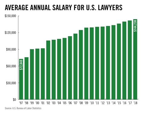 Lawyer Average Salary Texas At Sabrina Swensen Blog Lawyer Average Salary Texas At Sabrina Swensen Blog