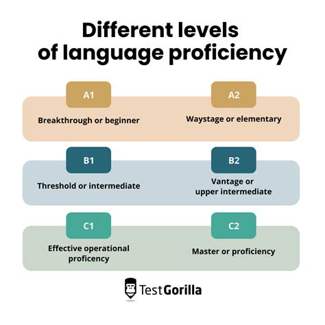 Levels Of Language Proficiency How To Test Your Skills
