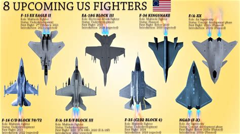 List Of Us Fighter Planes