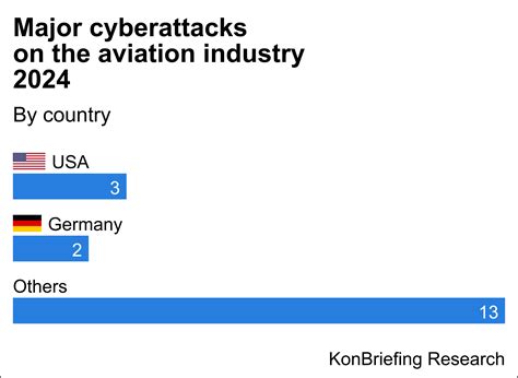 Major Cyberattacks On The Aviation Industry 2024 Konbriefing Com Major Cyberattacks On The Aviation Industry 2024 Konbriefing Com