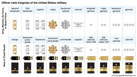 Major Rank Facts Insignia Britannica Major Rank Facts Insignia Britannica