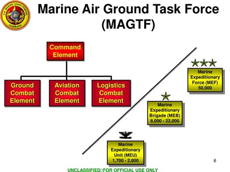 Marine Air Ground Task Force Magtf Marines Marine Air Ground Task Force Magtf Marines