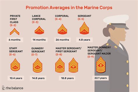 Marine Corps Promotions