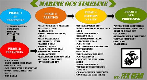 Marine Ocs Sample Schedule Marine Ocs Sample Schedule