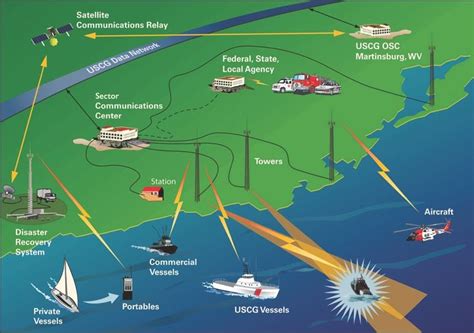 Maritime 9 1 1 Defense Media Network Maritime 9 1 1 Defense Media Network