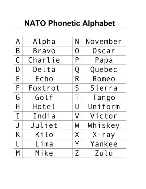 Maritime Phonetic Chart A4 High Quality Nato Phonetic Alphabet Poster Radio Maritime Communication Chart Great Britain Army Style Military Training Poster Maritime Phonetic Chart A4 High Quality Nato Phonetic Alphabet Poster Radio Maritime Communication Chart Great Britain Army Style Military Training Poster