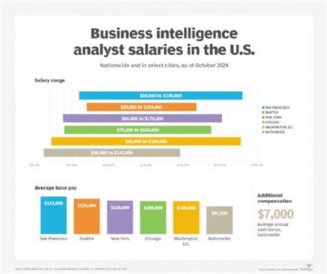 Market Intelligence Analyst Salaries Jan 12 2026 Market Intelligence Analyst Salaries Jan 12 2026