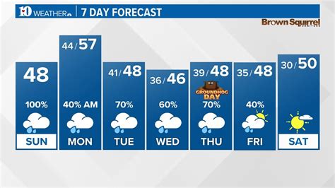 Maryville Tn 14 Day Weather Forecast Weathertrends360 Maryville Tn 14 Day Weather Forecast Weathertrends360