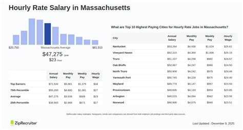 Massachusetts Salary Calculator