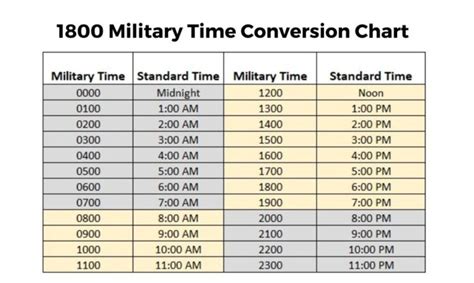 Master 1800 Military Time Conversion Step By Step Guide Master 1800 Military Time Conversion Step By Step Guide