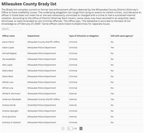Masters In Equity Florence County Brady List Masters In Equity Florence County Brady List