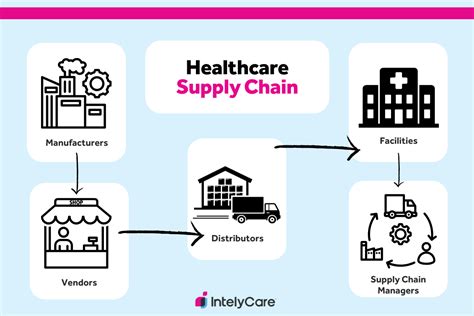 Medical Equipment Wholesalers Driving Healthcare Supply Chain Medical Equipment Wholesalers Driving Healthcare Supply Chain