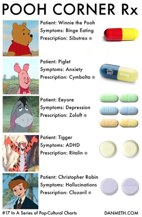 Medications For Winnie The Pooh Characters Medications For Winnie The Pooh Characters