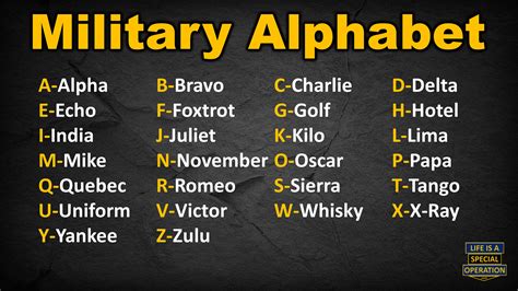Military Names For Alphabet Letters