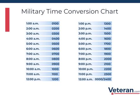 Military Time Conversion How To Read