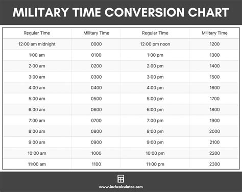 Military Time For 7 Pm